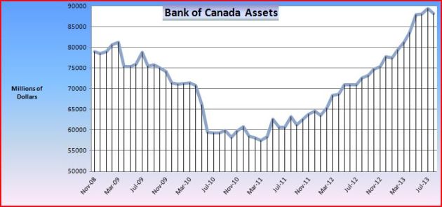 BoC as of October